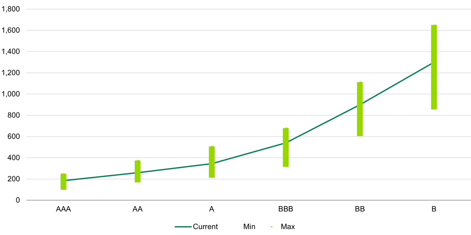 CLO performance in 2023, what's next?