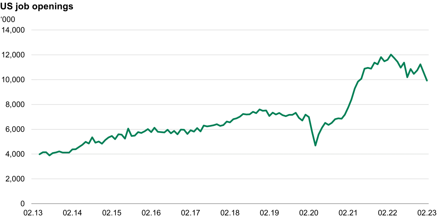 Tighter financial conditions might herald end to rate hikes