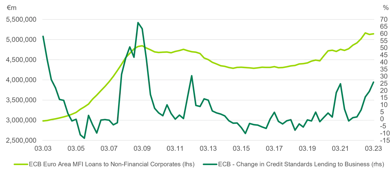 Will bank lending change the ECB’s view on inflation?