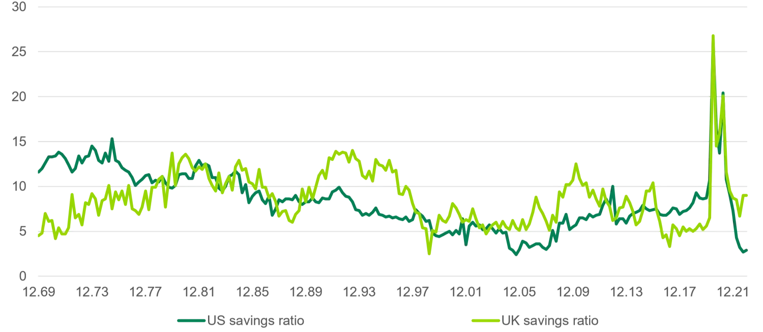 UK consumer caution bad for growth, but good for bonds