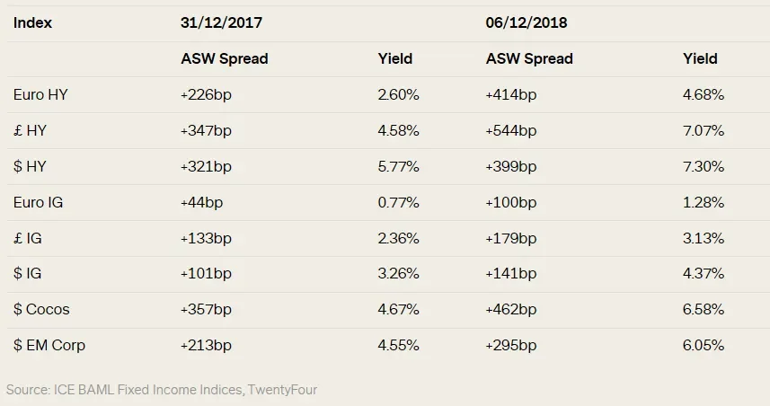 2018-12-12-vp-this-time-next-year-table