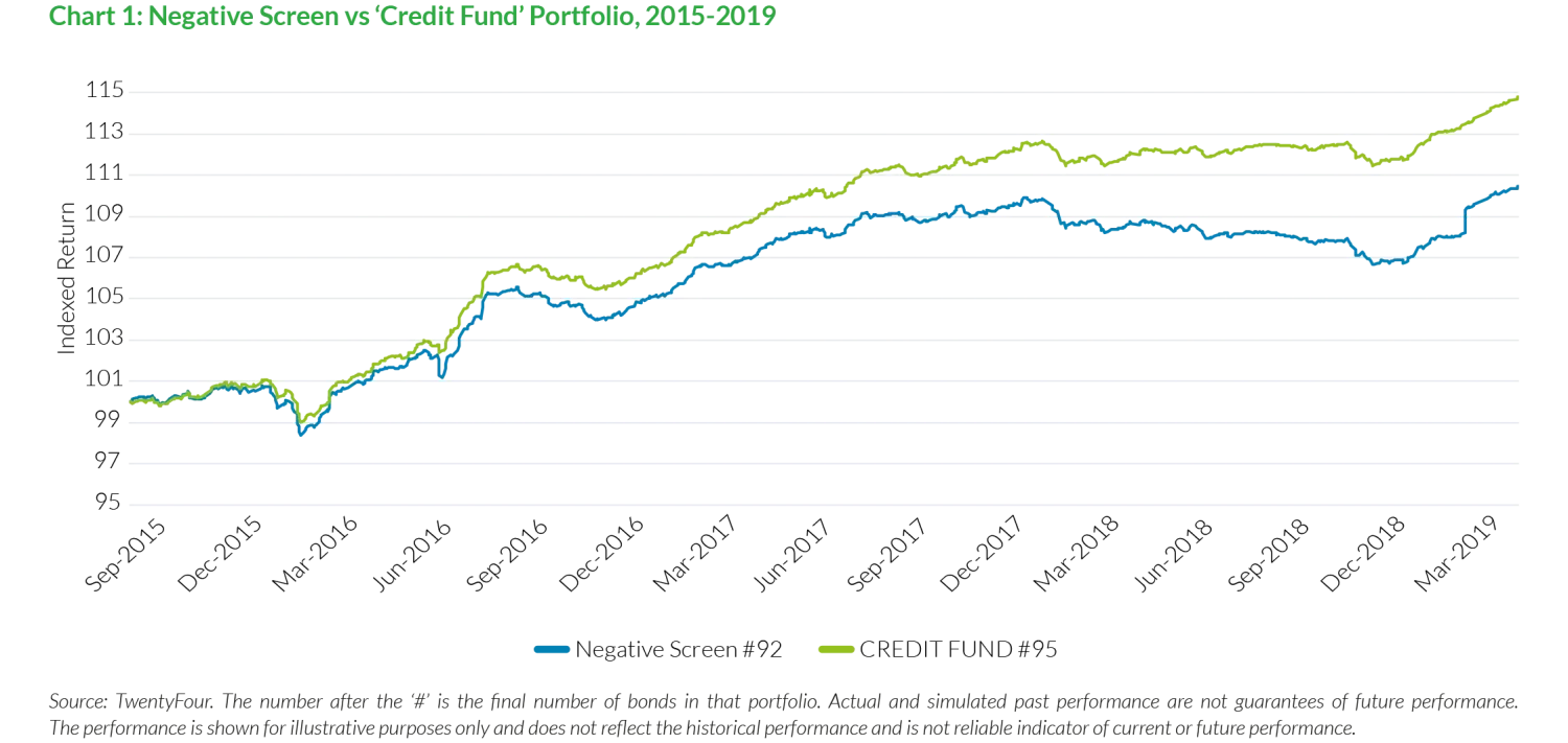 2019-11-21_vp_24_sustainable-credit-a-free-lunch_chart1_en