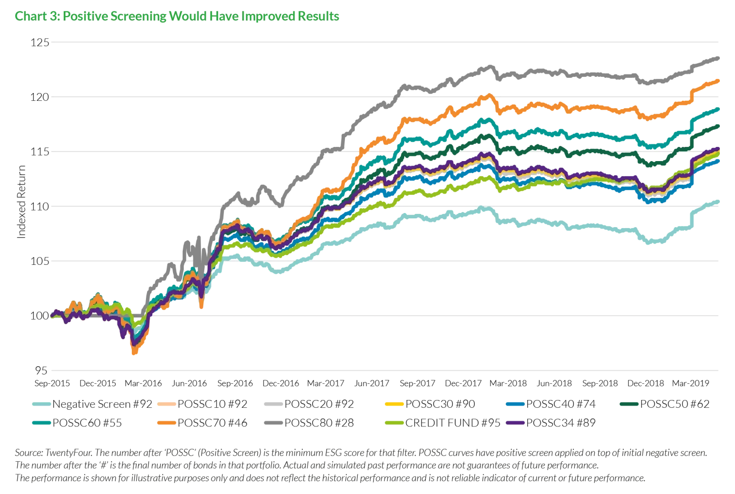 2019-11-21_vp_24_sustainable-credit-a-free-lunch_chart3_en