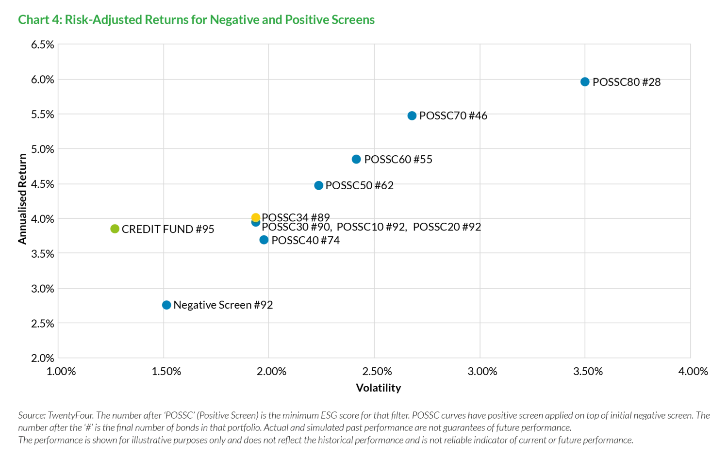 2019-11-21_vp_24_sustainable-credit-a-free-lunch_chart4_en