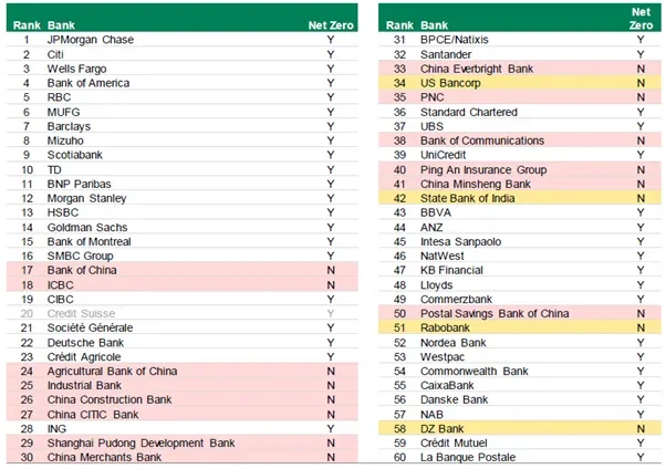 Corporate Bond Fund 