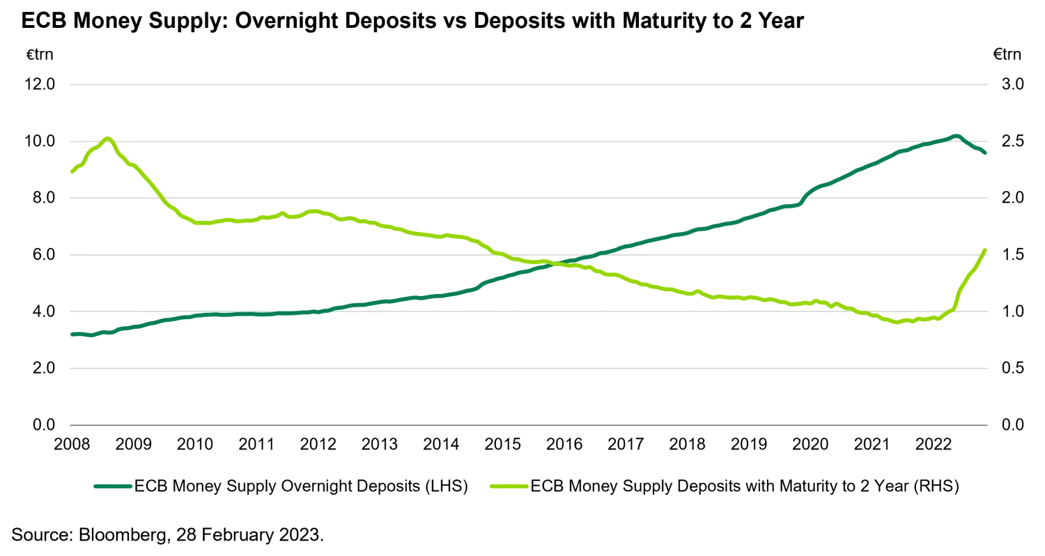 European Banking crisis fears overdone?