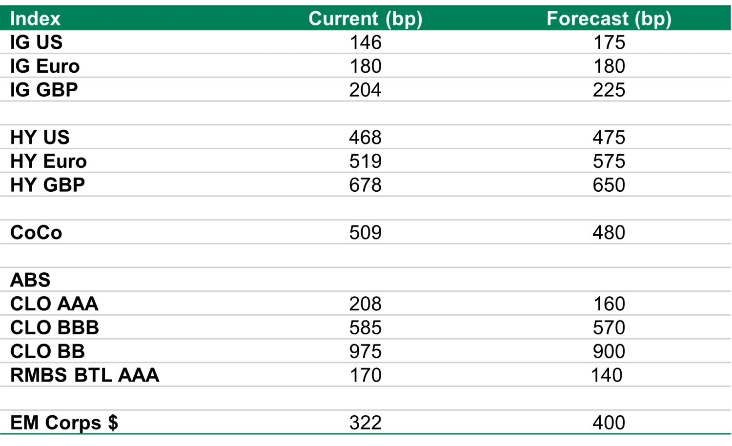 Rodney Blog 2023 table 2