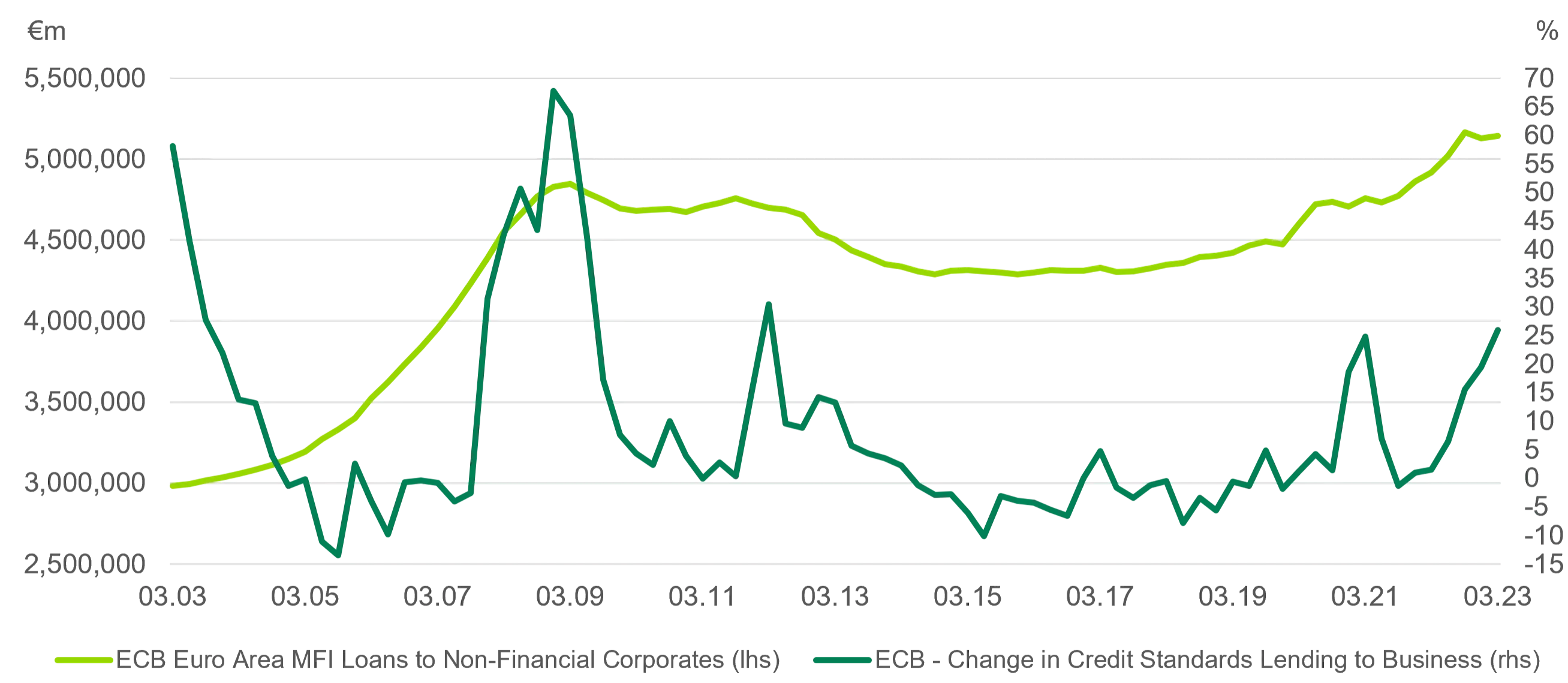 Will bank lending change the ECB’s view on inflation?